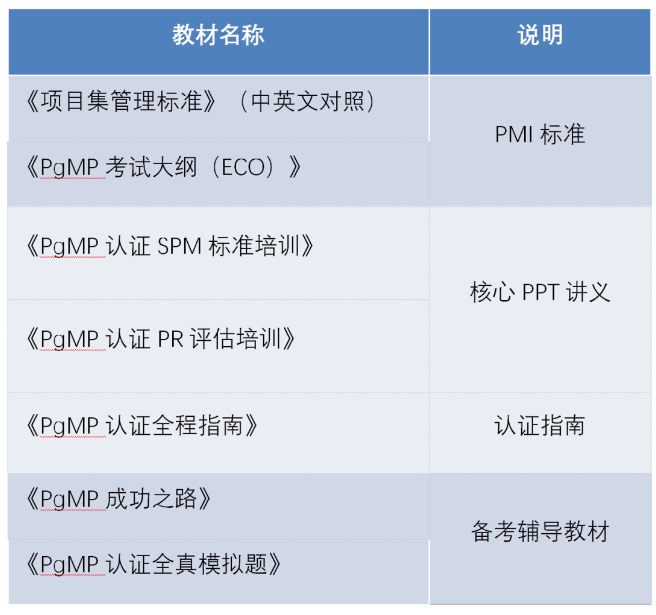 2教材配置