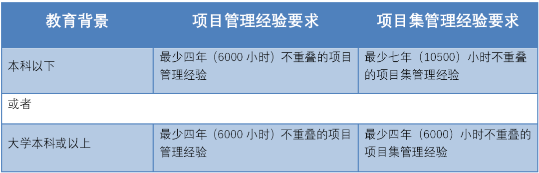 艾睿哲 艾睿哲